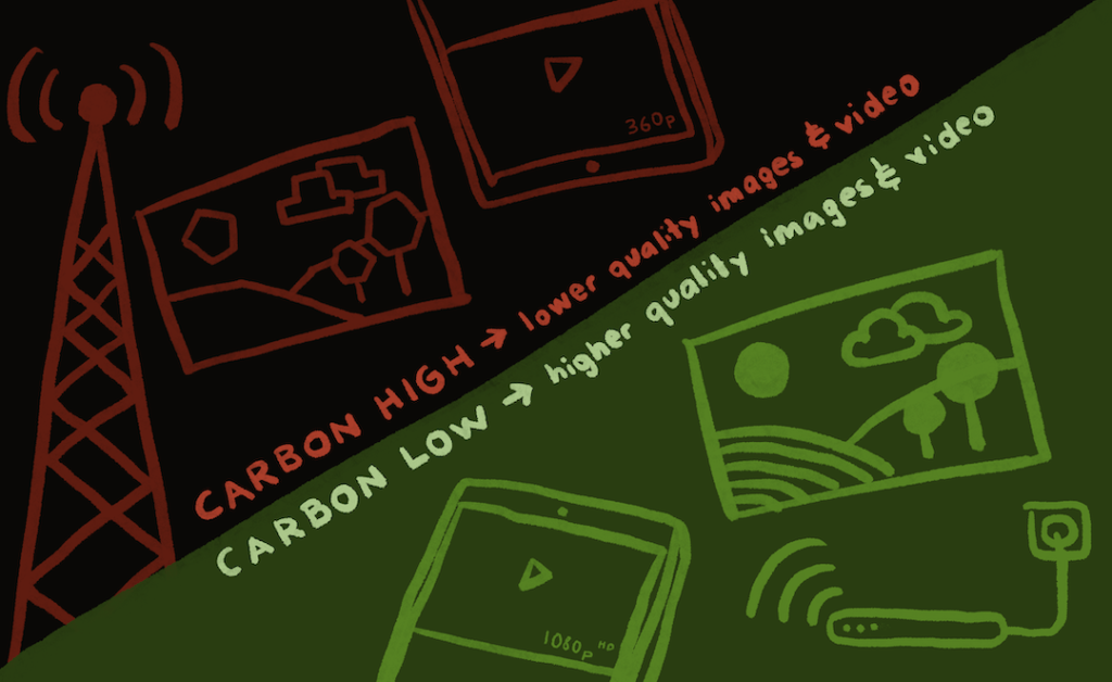Carbon proxies - Measuring the greenness of your application