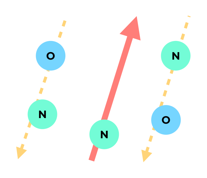 Oxygen & nitrogen are transparent to both incoming shortwave radiation (light) and outgoing longwave radiation (heat)