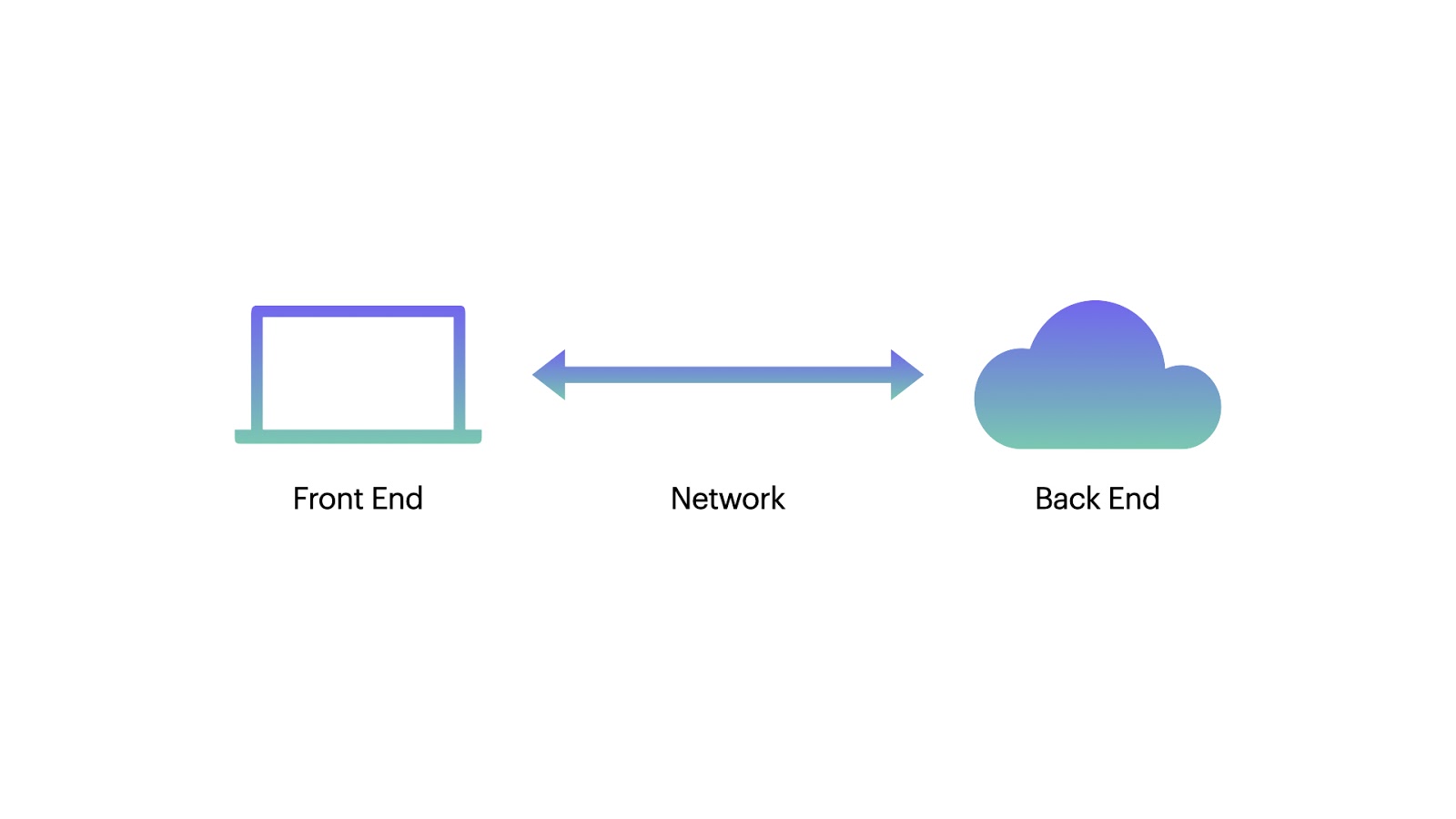 Frontend-Backend